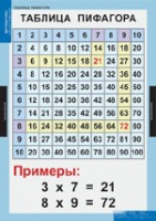 Математика Математические таблицы для начальной школы (комплект таблиц) - «globural.ru» - Саратов
