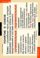 Русский язык. Союзы и предлоги (комплект таблиц) - «globural.ru» - Саратов