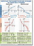 Алгебра "Тригонометрические формулы. Обратные тригонометрические функции" Комплект таблиц по математике алгебре - «globural.ru» - Саратов