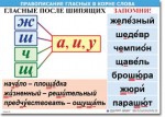  Русский язык "Правописание гласных в корне слова." Таблицы по русскому языку. - «globural.ru» - Саратов