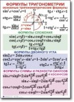 Алгебра. "Алгебра. 7-11 класс." Комплект таблиц по математике алгебре, Учебно наглядные пособия. - «globural.ru» - Саратов