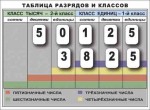 Разряды и классы чисел. Интерактивная таблица по математике для начальной школы (иллюстрирует 2 класса) - «globural.ru» - Саратов
