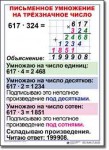  Математика. 4 класс. Комплект таблиц по математике для начальной школы. Учебно наглядные пособия. - «globural.ru» - Саратов