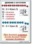  Математика. 3 класс. Комплект таблиц по математике для начальной школы. Учебно наглядные пособия - «globural.ru» - Саратов