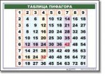Математические таблицы для начальной школы (комплект таблиц) - «globural.ru» - Саратов