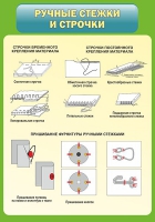 Стенд "Ручные стежки и строчки" - «globural.ru» - Саратов