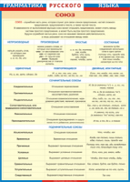 Таблица Грамматика русского языка. Союз 1000*1400 винил - «globural.ru» - Саратов