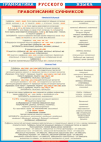 Таблица Грамматика русского языка. Правописание суффиксов в прилагательных и причастиях 1000*1400 винил - «globural.ru» - Саратов