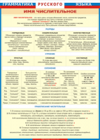 Таблица Грамматика русского языка. Имя числительное 1000*1400 винил - «globural.ru» - Саратов