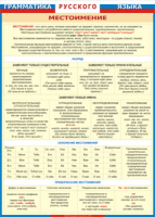 Таблица Грамматика русского языка. Местоимение 1000*1400 винил - «globural.ru» - Саратов