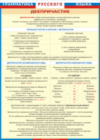 Таблица Грамматика русского языка. Деепричастие 1000*1400 винил - «globural.ru» - Саратов