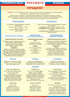 Таблица Грамматика русского языка. Предлог  1000*1400 винил - «globural.ru» - Саратов