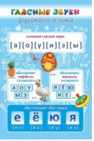 Стенд "Гласные звуки русского языка" - «globural.ru» - Саратов