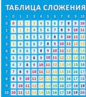 Стенд "Таблица сложения" - «globural.ru» - Саратов