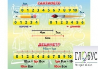 Стенд "Сантиметр" - «globural.ru» - Саратов