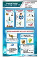 Стенд "Моделирование как метод познания" - «globural.ru» - Саратов