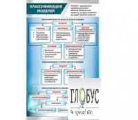 Стенд "Классификации моделей" - «globural.ru» - Саратов