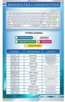 Стенд "Знакомство с клавиатурой" - «globural.ru» - Саратов