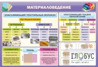 Стенд "Материаловедение" - «globural.ru» - Саратов