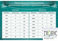 Стенд "Приставки для образования десятичных кратных и дольных единиц" - «globural.ru» - Саратов