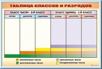 Фрагмент (демонстрационный) маркерный "Таблица классов и разрядов" - «globural.ru» - Саратов
