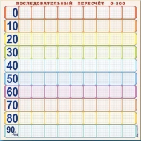 Панно (демонстрационное) магнитно-маркерное "Объекты, предназначенные для демонстрации последовательного перерасчета от 0 до 100" + комплект тематических магнитов КМ-8 - «globural.ru» - Саратов