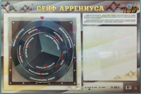 Интерактивный маркерный стенд "Сейф Аррениуса" - «globural.ru» - Саратов