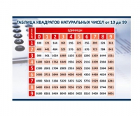 Стенд "Таблица квадратов натуральных чисел" - «globural.ru» - Саратов