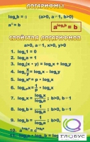 Стенд "Логарифмы" - «globural.ru» - Саратов