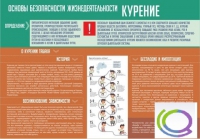 Стенд "Курение" (вариант 2) - «globural.ru» - Саратов