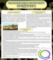 Стенд "Организация обороны государства" - «globural.ru» - Саратов