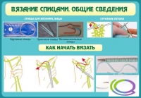 Стенд "Вязание спицами. Общие сведения" - «globural.ru» - Саратов