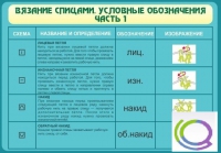 Стенд "Вязание спицами. Условные обозначения. Часть 1" - «globural.ru» - Саратов