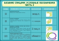 Стенд "Вязание спицами. Условные обозначения. Часть 2" - «globural.ru» - Саратов