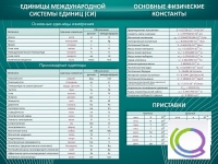 Стенд "Основные единицы величин" - «globural.ru» - Саратов