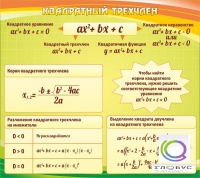 Стенд "Квадратный трехчлен" - «globural.ru» - Саратов