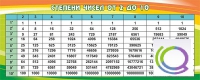 Стенд "Степени чисел от 2 до 10" - «globural.ru» - Саратов