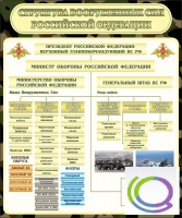 Стенд "Структура вооруженных сил РФ" (вариант 1) - «globural.ru» - Саратов