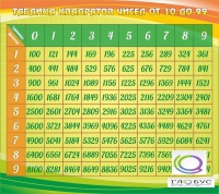 Стенд "Таблица квадратов" - «globural.ru» - Саратов