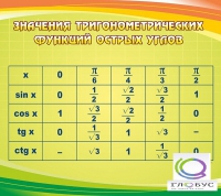 Стенд "Значения тригонометрических функций острых углов" - «globural.ru» - Саратов