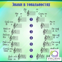 Стенд "Знаки в тональностях" - «globural.ru» - Саратов