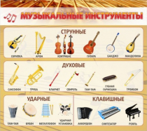 Стенд "Музыкальные инструменты" - «globural.ru» - Саратов