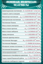 Стенд "Основные физические константы" - «globural.ru» - Саратов