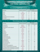 Стенд "Единицы международной системы СИ" - «globural.ru» - Саратов