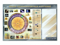Интерактивный маркерный стенд "Шкала электромагнитных излучений" - «globural.ru» - Саратов