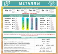 Стенд "Металлы" - «globural.ru» - Саратов