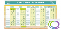 Стенд "Система единиц" - «globural.ru» - Саратов