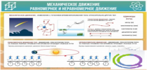Стенд "Механическое движение" - «globural.ru» - Саратов