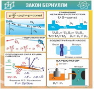 Стенд "Закон Бернулли" - «globural.ru» - Саратов