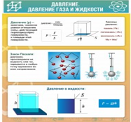 Стенд "Давление газа и жидкости" - «globural.ru» - Саратов